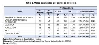 El caso de Arequipa y