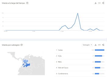 América de Cali vs. Millonarios: El choque entre dos de los equipos con mayor historia nacional reafirmó la vigencia del torneo local - crédito Google Trends