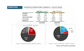 Argentina vive una etapa de