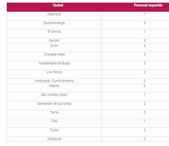 Estos son los municipios en