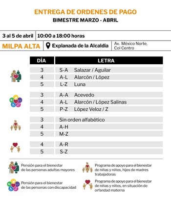 Secretaría del Bienestar anuncia cobro de pensiones en alcaldías de la CDMX. (Foto: Infobae)