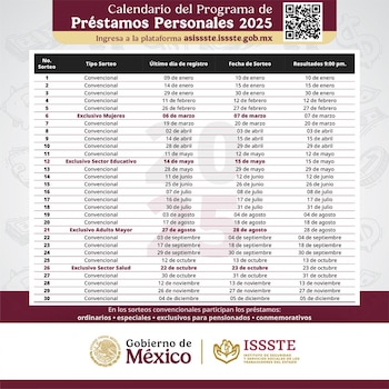 Los beneficios por parte del