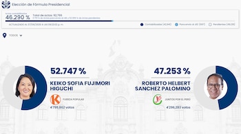 Gráfico digital con resultados de la ONPE para la elección presidencial, mostrando fotos de Keiko Fujimori y Roberto Sánchez con sus porcentajes de votos
