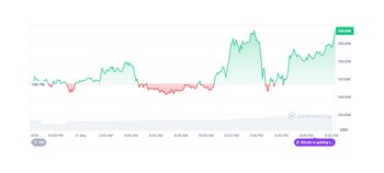 El precio de bitcoin ayer,