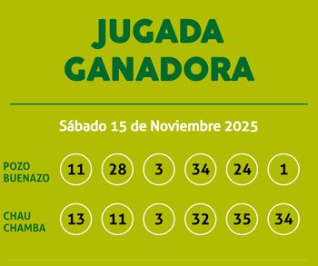 Resultados del Kábala