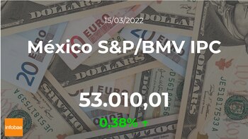 The main indicator of BMV