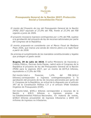 El Gobierno Petro radicó el Proyecto de Ley del Presupuesto General de la Nación 2027, por $575,6 billones, equivalente al 27 % del PIB - crédito Ministerio de Hacienda