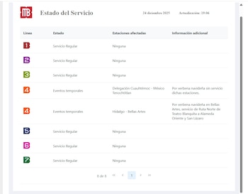 (Captura https://metrobus.cdmx.gob.mx/ServicioMB)