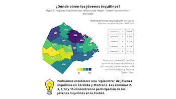 Fuente: Fundación Tejido Urbano