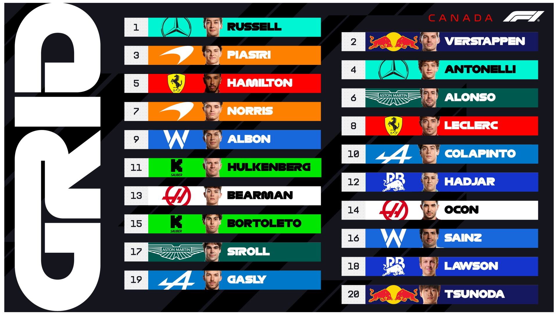 Franco Colapinto comenzará 10° el GP de Canadá (@F1)