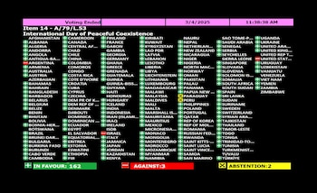 La pantalla de la votación