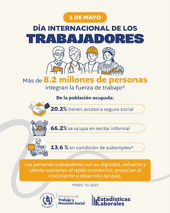 Según datos oficiales, apenas un 20.2% de los trabajadores guatemaltecos goza de la protección del seguro social (Cortesía Ministerio de Trabajo y Previsión Social).