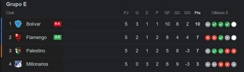 Grupo E de la Copa Libertadores