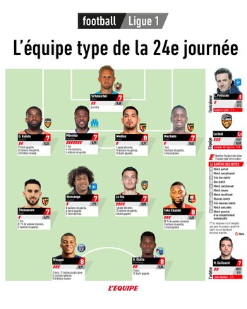 Once Ideal de la Fecha