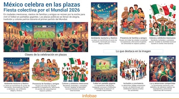 Vista panorámica nocturna de una plaza mexicana llena de personas animando, con banderas y bufandas tricolor, viendo un partido en pantalla gigante, iluminados por farolas y celulares.