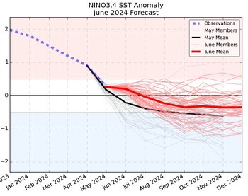 El corrimiento del modelo europeo