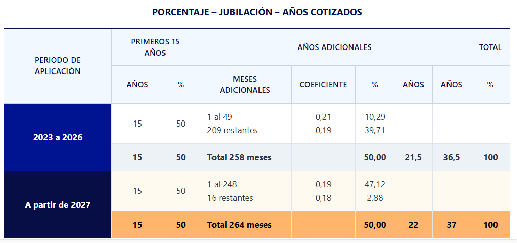 Fuente: BBVA