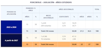 Fuente: BBVA