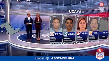 Dos presentadores en un estudio de televisión junto a un gráfico con las fotos y porcentajes electorales de cuatro candidatos en Ucayali