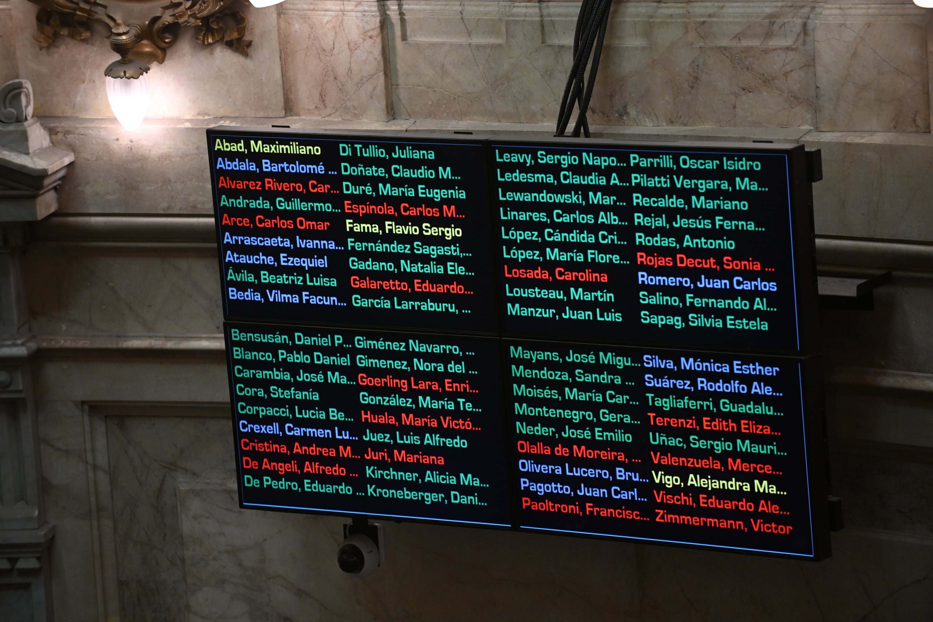 La posición de ciertos gobernadores, reflejada en la pantalla del Senado (Maximiliano Luna)