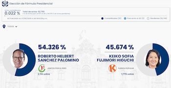 Pantalla de resultados iniciales de la ONPE, mostrando a Roberto Sánchez con 54.326% y Keiko Fujimori con 45.674% de los votos en la elección presidencial
