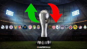 La Liga MX se caracteriza