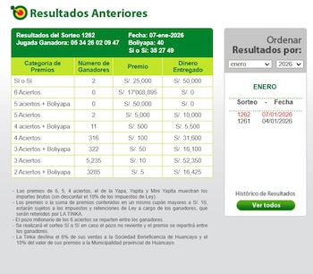 La Tinka HOY: consulta los