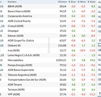 Acciones locales en Wall Street