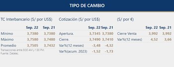 Así cerró el tiempo de