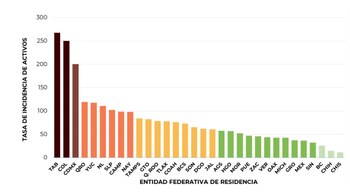 Foto: (Secretaría de Salud)