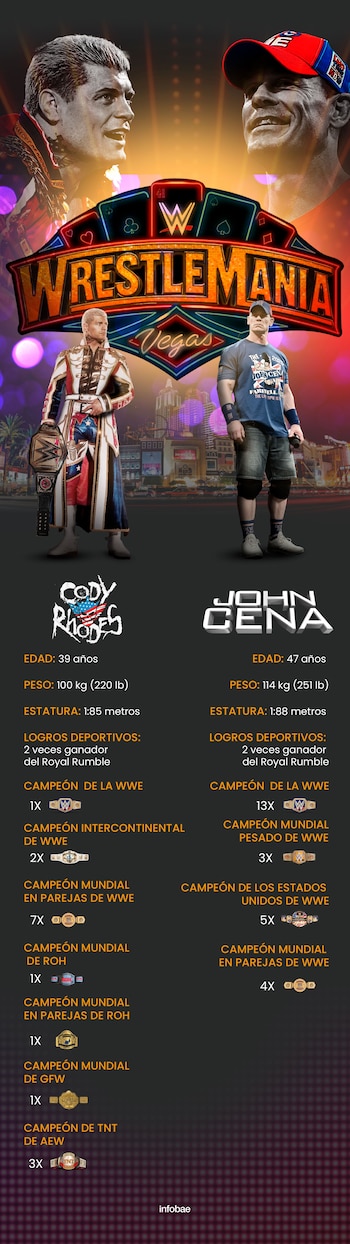 WrestleMania 41 Llega A Su