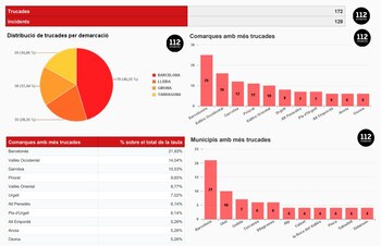 Emergencias ha recibido 172 llamadas