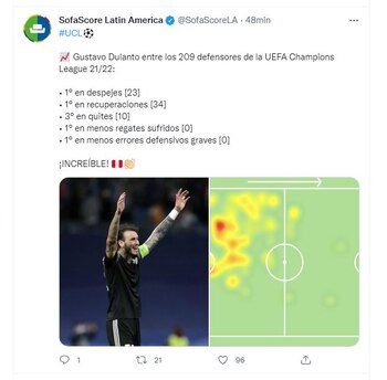 Gustavo Dulanto: sus números en