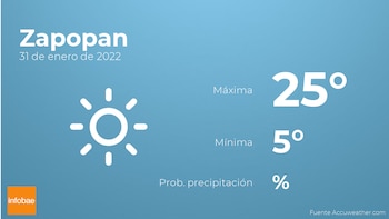 Previsión meteorológica: El tiempo mañana