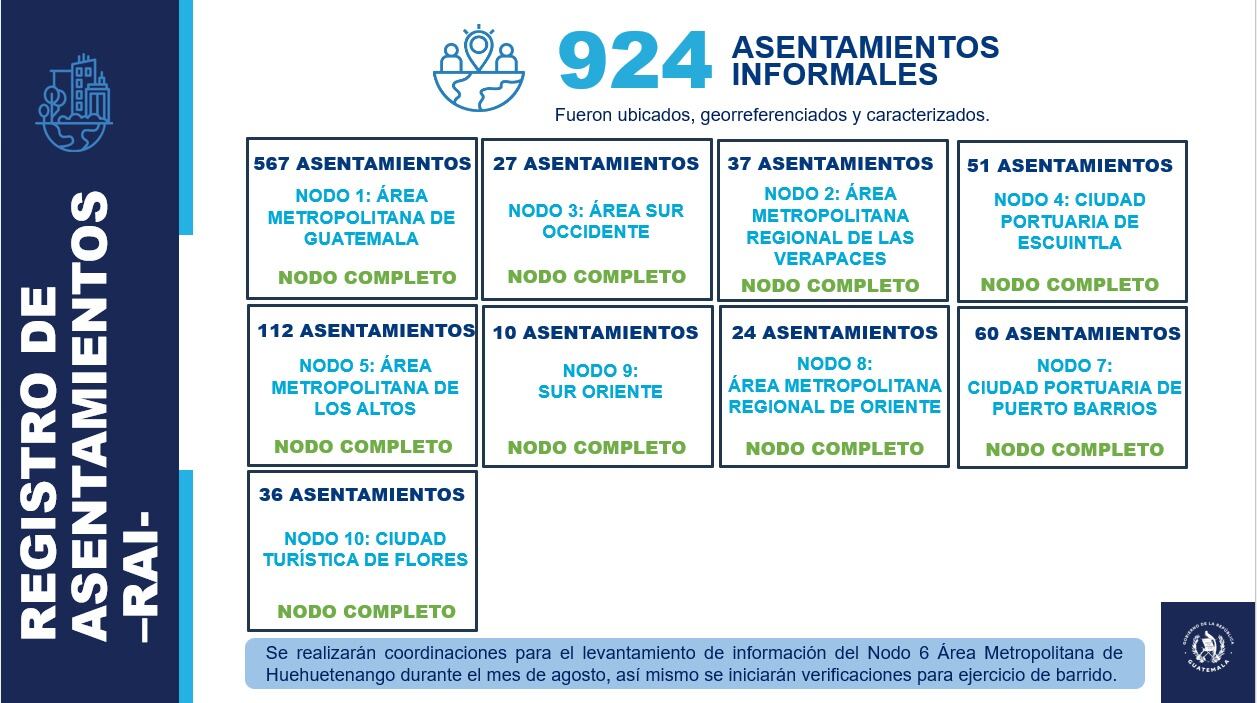 La infografía muestra el total de 924 asentamientos informales en Guatemala, georreferenciados y caracterizados, distribuidos por áreas metropolitanas y ciudades. (Ministerio de Comunicaciones, Infraestructura y Vivienda)
