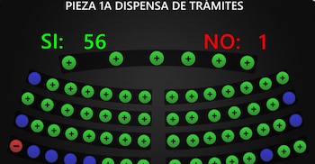 Con 57 votos a favor y uno en contra, los diputados de la Asamblea Legislativa aprobaron la prórroga número 52 del régimen de excepción este 24 de junio de 2026. (Cortesía: Asamblea Legislativa).