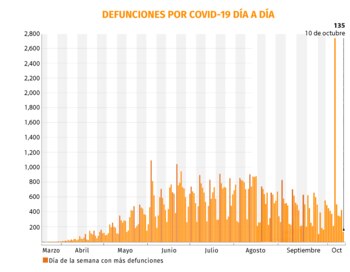 Gráfica: Jovani Pérez