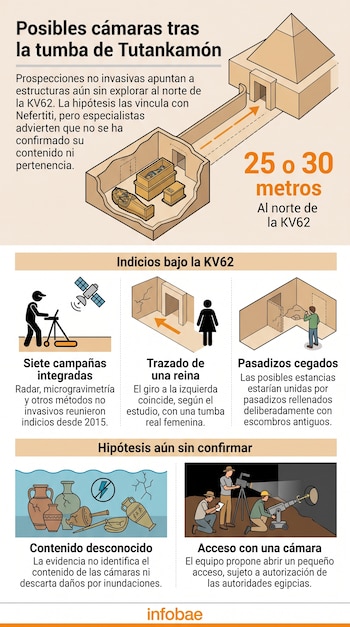 Ilustración de una tumba subterránea con un pasadizo y cinco recuadros con dibujos de personas, paredes y vasijas de cerámica.