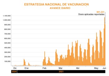 Grafica: (Jovani Pérez / Infobae