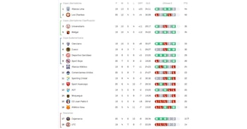 Tabla acumulada de la Liga 1 2026 luego de la victoria de Cusco FC por la fecha 3 del Torneo Clausura.