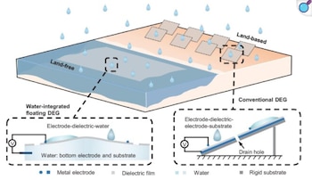 Investigadores logran crear dispositivo que