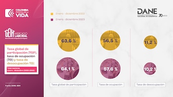 Variación anual de la tasa