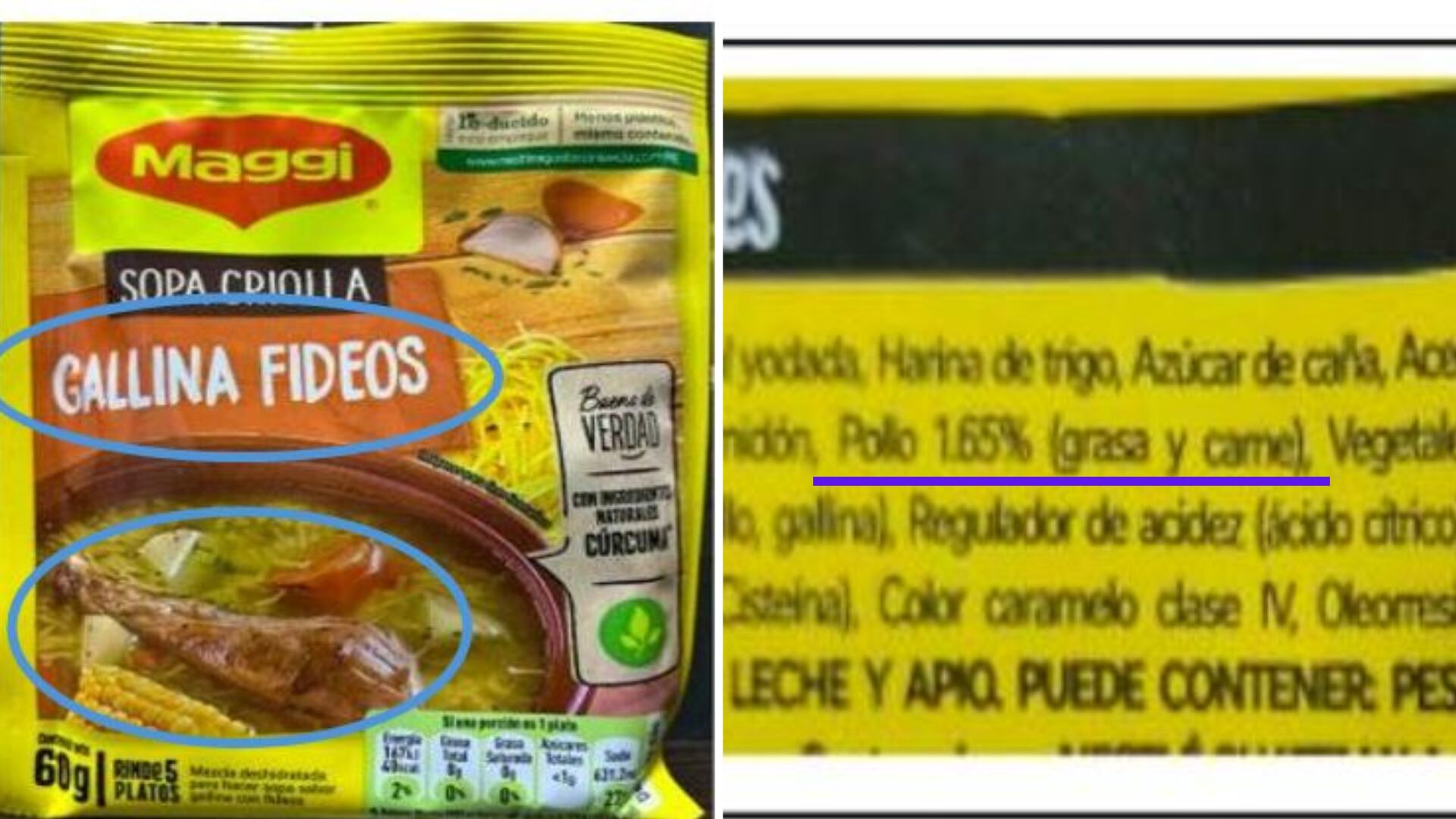 El producto solo incluía solo un 1,65% de grasa y carne de pollo, y otro 1,65% de vegetales como cebolla, ajo y zanahoria. Composición: Infobae Perú