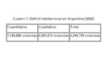 Fuente: Fundación Tejido Urbano