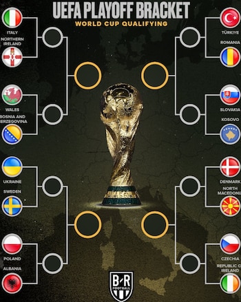 Repechaje europeo de las Eliminatorias