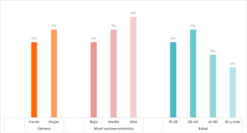 Preocupación por la educación en Argentina