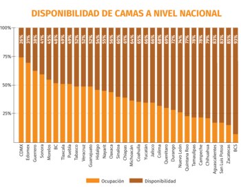 coronavirus mexico camas 180620