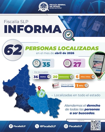 La dependencia los ubicó en distintos puntos del estado y les brindó acompañamiento especializado. Crédito: Especial