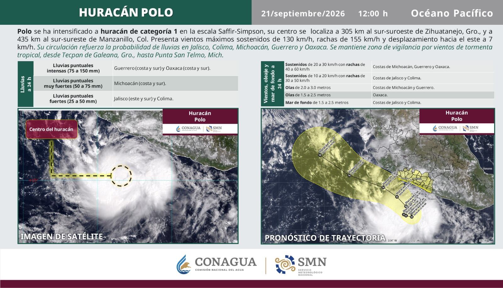Un reporte del Servicio Meteorológico Nacional detalla la trayectoria y los efectos del huracán Polo de categoría 1 frente a las costas del Pacífico mexicano.
