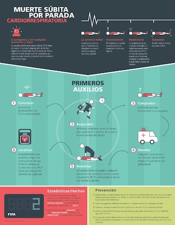 Este es el protocolo de